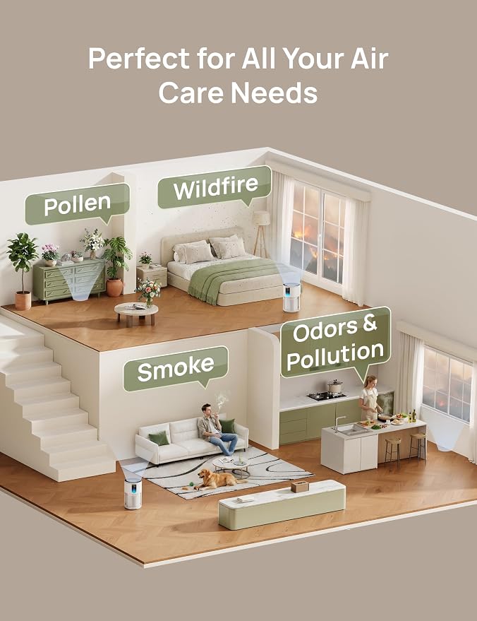DREO Home Air Purifier 539, Bedroom HEPA Air Cleaner for Up to 1176 ft² Large Room, Pets, Smoke, Dust, Pollen, Odor, PM2.5 Quality Monitor, 4 Fan Speeds & Auto/Turbo/18dB Quiet Sleep Mode, DR-HAP009