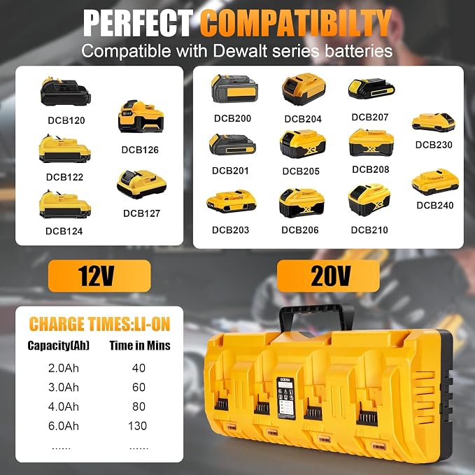 4 Port Battery Charger Fits for Dewalt 12V 20V Max Lithium Battery, DCB104 | Multi Battery Charging Station with USB Ports, Fits for Dewalt Lithium Batteries for Jobsite, Workshop and Home Garage Use