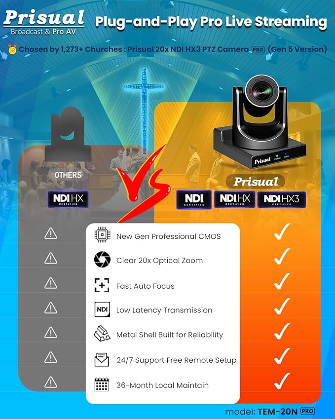 Prisual NDI PTZ Camera Gen 5, AI Auto Tracking, 20X Optical Zoom, 3G-SDI USB LAN PoE HDMI PTZ Camera for Church Worship Education Events (NDI 6 & NDI HX3 Certified) TEM-20N PRO