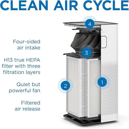 Medify MA-50 Genuine Replacement Filter for Allergens, Smoke, Wildfires, Dust, Odors, Pollen, Pet Dander | 3 in 1 with Pre-filter, True HEPA H13 and Activated Carbon for 99.9% Removal | 2-Pack