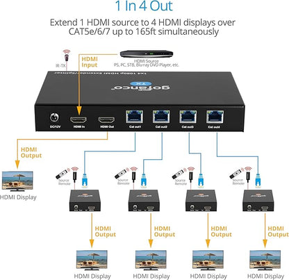 gofanco 1080p 1x4 HDMI Extender Splitter Over CAT5e/6/7 Ethernet Cable - Up to 165ft (50m), HDMI Local Loopout, PoC, EDID, IR Extension, 5.1/7.1ch Audio, Mountable, 1 in 4 Out (HDExt4P-Pro, v2.0)
