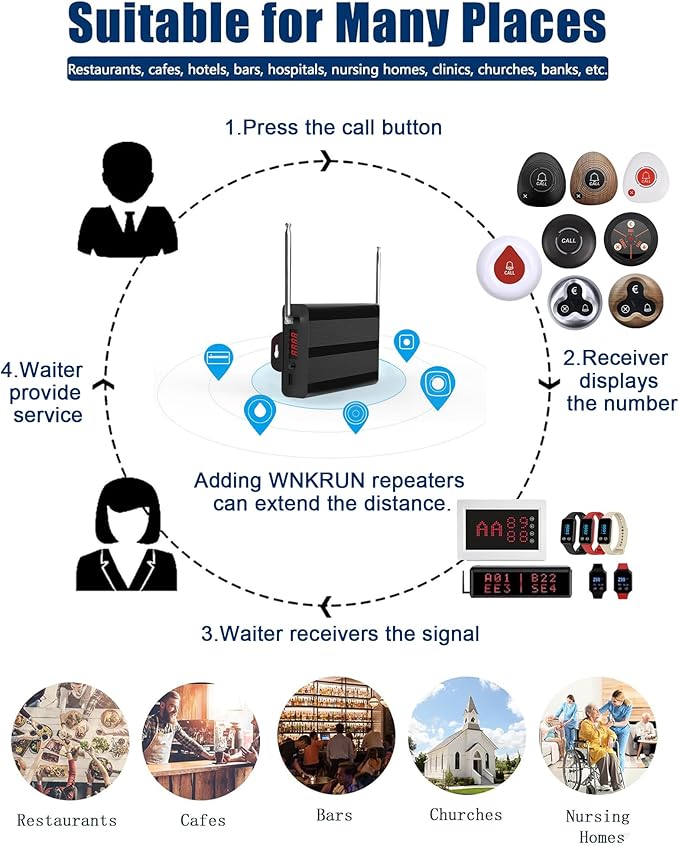 Wireless Calling System 1600+ Feet Restaurant Pager System with 1 Call Number Display/Long Range Signal Amplifier/15 Waterproof Call Buttons/2 Watch Pagers for Nurse Call Caregiver Pager Restaurant