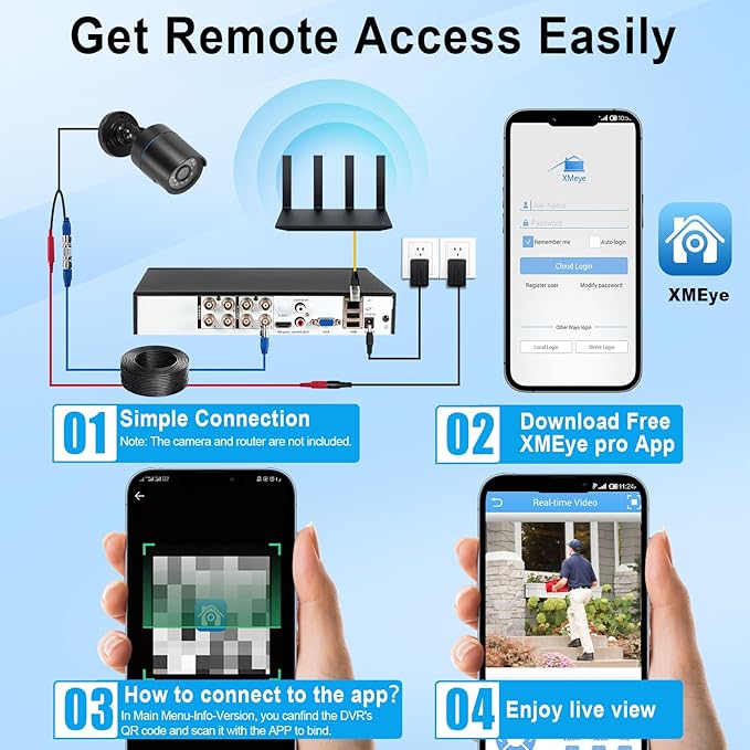 KERUI 8Channel Security DVR Recorder 5MP Security Camera DVR System H.265+ for up to 5MP AHD/TVI/CVI/CVBS/XVI Cameras, Remote Access, Smart Playback(with 1TB Hard Drive)