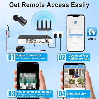 KERUI 8Channel Security DVR Recorder 5MP Security Camera DVR System H.265+ for up to 5MP AHD/TVI/CVI/CVBS/XVI Cameras, Remote Access, Smart Playback(with 1TB Hard Drive)
