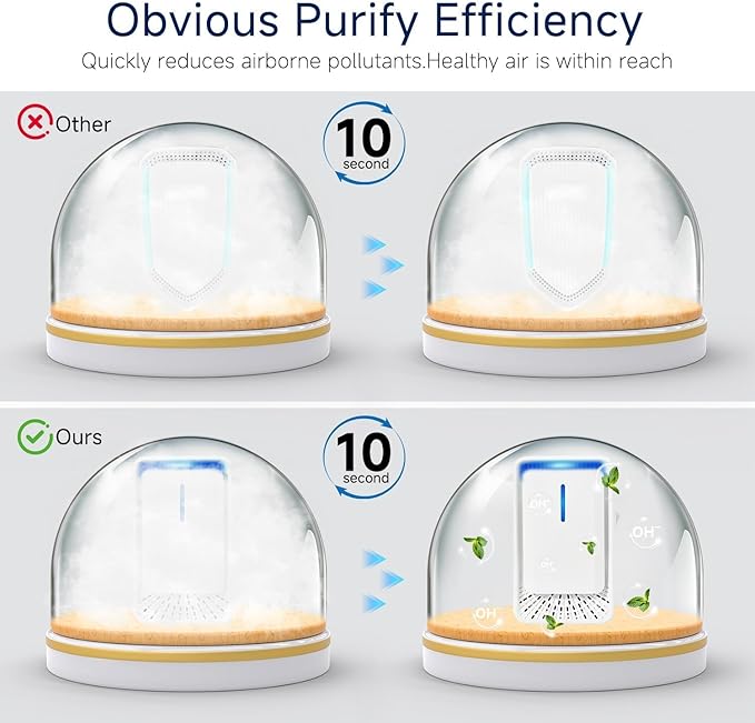 Plug In Air Ionizers - 4Pack Negative Ion Technology Air Purifier, Quiet Mini Air Freshener for Home, Bedroom, Office, Basement - Portable Air Purifiers for Odor, Dust, Smoke, Pets Smell, White