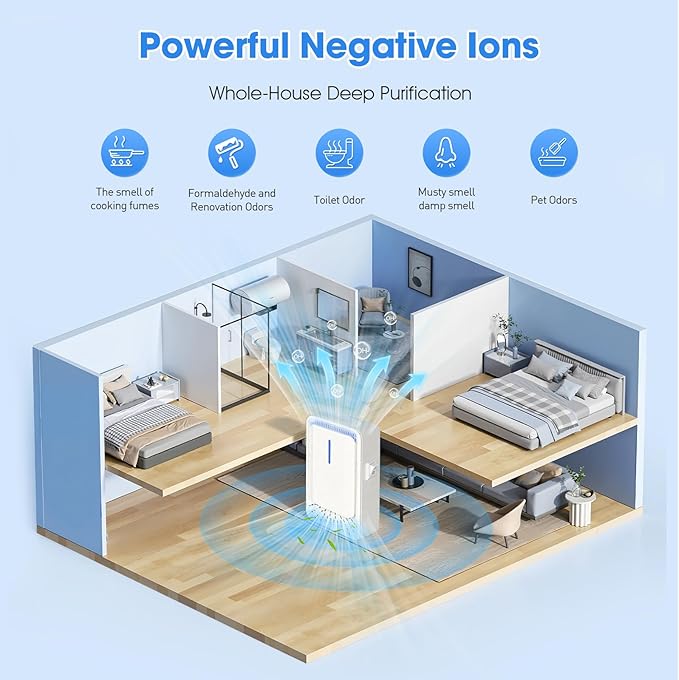 4 Pack Premium Ionic Air Ionizer for Home | Advanced Negative Ion Generator with Sleek Plug-In Design | Silent Negative Ionizer for Bedroom, Kitchen, and Pet Areas