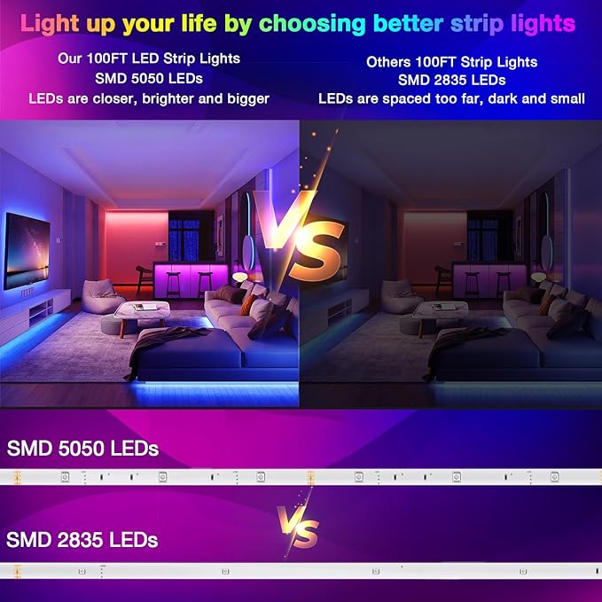DAYBETTER Led Strip Lights 100 ft Smart with App Remote Control, 5050 RGB for Bedroom, Living Room, Home Decoration, Music Sync Color Changing for Room Party(2 Rolls of 50 ft)