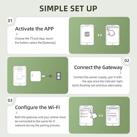Moquin G2 WiFi Gateway for Remote Control, Wi-Fi Bridge Compatible with Alexa Voice-Controlled, Suitable for TTLock App Key Boxes
