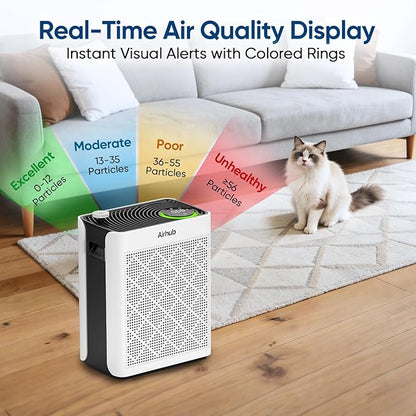 Air Purifiers for Home Large Room, AHAM Verified, HEPA Filter with Activated Carbon & Washable Pre-Filter, Quiet 20dB Sleep Mode, PM2.5 Air Quality Sensor, for Dust, Odor, Allergens & Pets