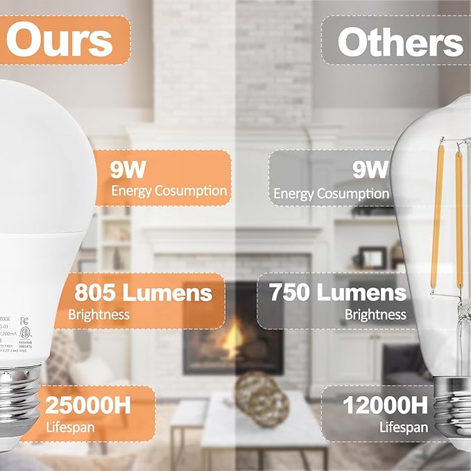 Brilvibera 2 Packs Remote Control Bulb Set, A19 LED Light Bulbs Dimmable Stepless 2700K-6000K, 805 LM, E26 Base, 25000+ Hours Lifespan, LED Bulb for Pendant Light, Table Light, Floor Lamp