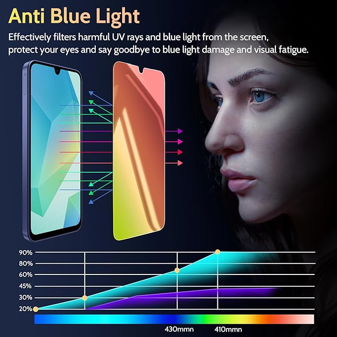 2 Pack for Samsung Galaxy A16 / A17 5G Privacy Screen Protector Glass, Red to Green Gradient, Anti-Spy Anti-Blue Light Anti-Scratch No Bubble Case Friendly Easy Installation