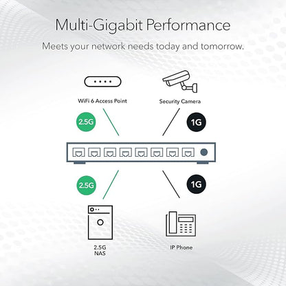 NETGEAR 8-Port PoE 2.5G Ethernet Easy Smart Managed Switch (MS108EUP) | With 4 x 2.5G Ultra60 PoE++ and 4 x 2.5G PoE+ Ports @ 230W, Desktop or Wall Mount