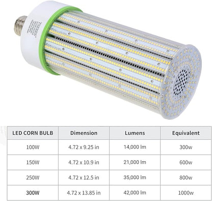 TSEXES 1000W Equivalent LED Corn Bulb, 300W E39 Mogul Base,42,000 Lumen Replacement Metal Halide/HID/HPS,5000K Daylight for Garage Warehouse Parking Light