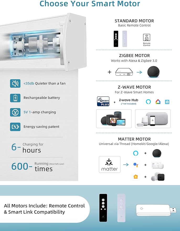 SmartWings Motorized Smart Blinds with Remote, Custom Automatic 100% Blackout Roller Shade Compatible with Alexa/Homekit/Google, Electric Smart Blinds for Indoor Windows, Essential White
