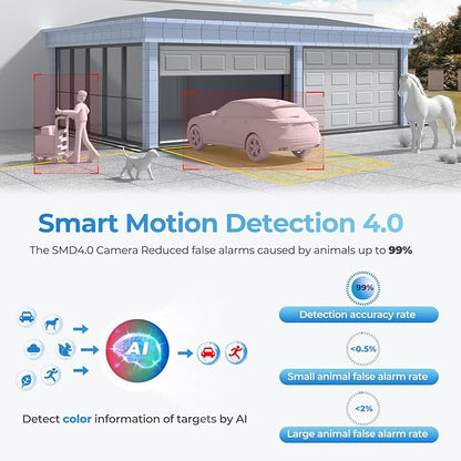 UltraHD 8MP Outdoor IP POE Camera, DMSS APP, 4K @30fps, TiOC Active Deterrent, 98ft Dual IR Color Vision F1.0, Indoor Network Camera, SMD4.0, 2-Way Audio, Vehicle & Human Detection, IVS, IP67, AI SSA