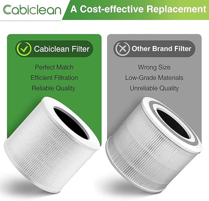 Core Mini Replacement Filter Compatible with LEVOIT Core Mini Air Purifier,Core Mini-P, Replace Part #Core Mini-RF, 3 Filter & 10 Fragrance Sponge