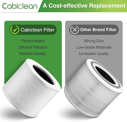 Core Mini Replacement Filter Compatible with LEVOIT Core Mini Air Purifier,Core Mini-P, Replace Part #Core Mini-RF, 2 Filter & 10 Fragrance Sponge