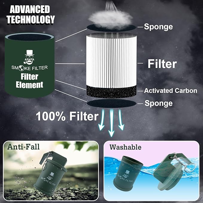 Personal Smoke Air Filter - Replaceable Filter,Suitable for Capturing Smoke and Removing Odors in Cars, Offices and Bedrooms, Durable for 500 Times of Use, Easy Breathing(Camouflage)