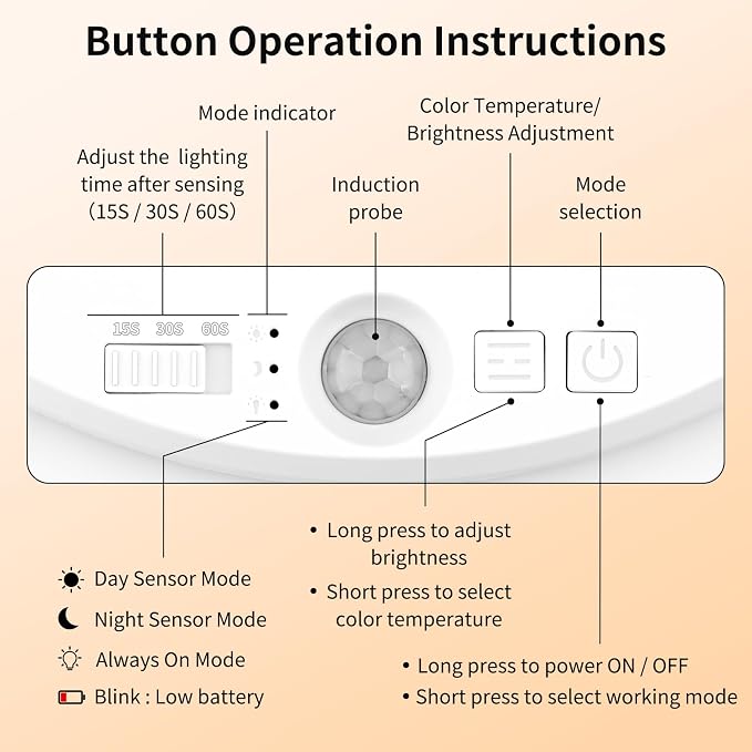 Battery Operated Ceiling Light, Rechargeable Motion Sensor Closet Light