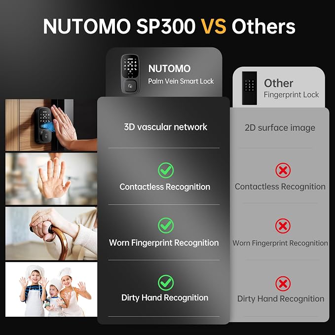 NUTOMO Palm Vein Smart Lock: Keyless Entry Door Locks with Handle Set Built-in WiFi Keypad Electronic Digital Deadbolt with APP Remote Control for Home Support Alexa/Rechargeable Battery/BHMA 3/Black
