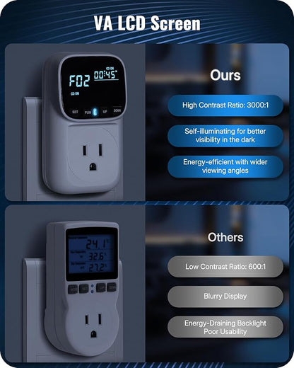 Digital Temperature Controller Outlet, 15A/1800W Heavy Duty Thermostat Plug, VA LCD Display, Heating/Cooling Control, -40°F~210°F, 4 Timer Modes, for Greenhouse Incubator Homebrew W02TC06