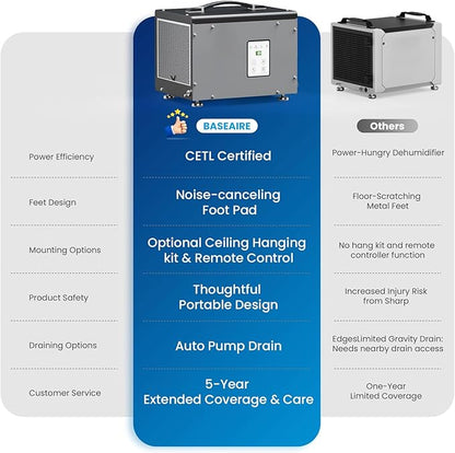 BaseAire Crawlspace Dehumidifier with Pump, Compact Dehumidifiers for Commercial, Basement and Water Damage with Drain Hose, 70 PPD, Auto Defrost, GLGR Technology, Up to 1000 Sq Ft