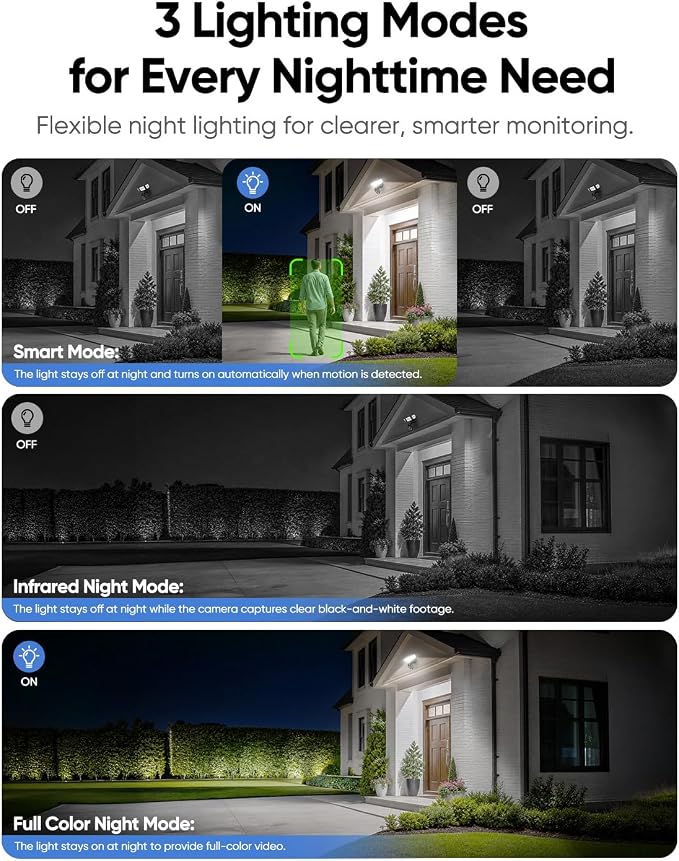 Floodlight Camera Hardwired 6500LM, 2K+ UHD Outdoor Security Camera, 360° Pan & Tilt View, AI Detection & Tracking, 24/7 Recording, Color Night Vision, 5GHz/2.4GHz WiFi, Compatible with Alexa