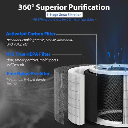 Core 200S Replacement Filter for LEVOIT Core 200S Smart WiFi Air Purifier,Core 200S-P Air Purifier,Fit for Levoit 200S Filter Replacement,3-in-1 True HEPA, Activated Carbon,Core 200S-RF,2Pack