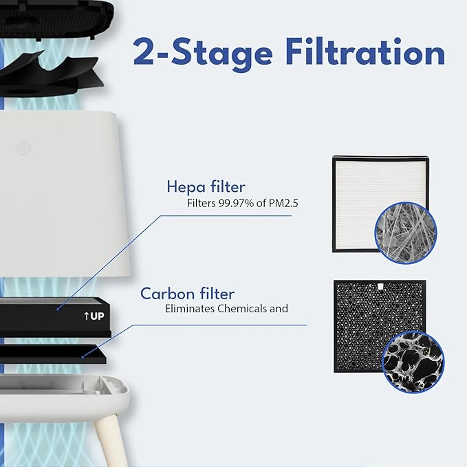 Smart Air(AKA Smart Health) Sqair Air Purifier|H13 HEPA 99.97%| Cleans up to 900 sq ft/30 mins, 23 - 52 dB| For Home, Bedroom, Office, Kitchen|Reduces Allergies, Smoke, Dust, Pet Odors