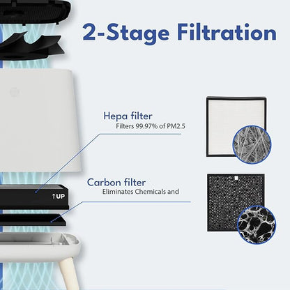 Smart Air(AKA Smart Health) Sqair Air Purifier|H13 HEPA 99.97%| Cleans up to 900 sq ft/30 mins, 23 - 52 dB| For Home, Bedroom, Office, Kitchen|Reduces Allergies, Smoke, Dust, Pet Odors