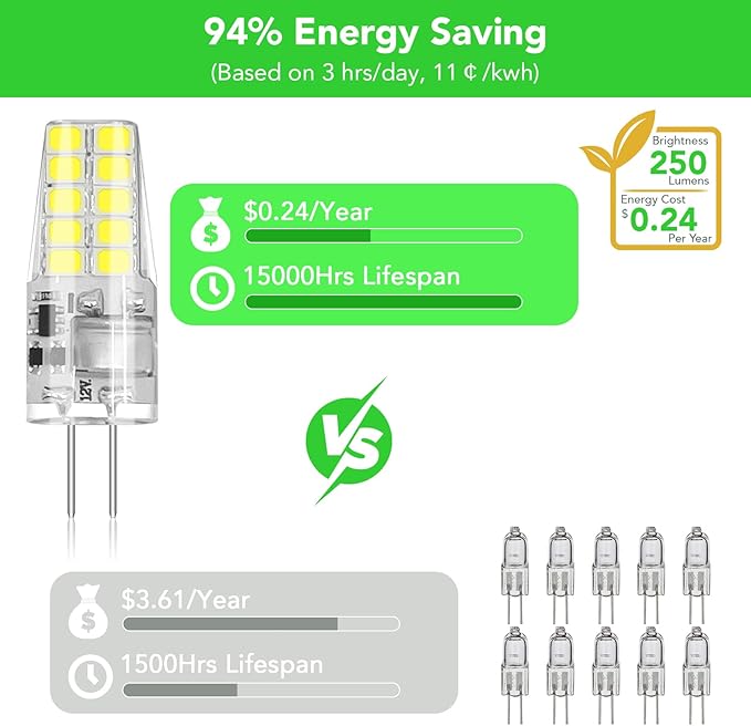 BUBO 20 Pack G4 LED Bulb 2W Equivalent 30W 6000K Daylight 250 Lumens 360°Beam Angle, T3 Halogen Bulb Replacement Landscape Bulbs, AC/DC 12V Led Lights G4 Bi-Pin Base for Outdoor Landscape Lighting