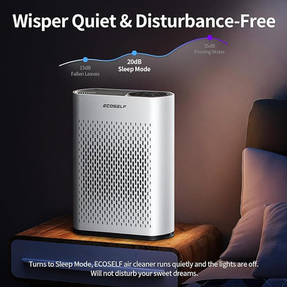Air Purifier for Large Room, Cleans 2,400 ft² in 30 Mins, 3-Stage True HEPA, 360° Airflow, Large Touch Display Control, Real-Time Air Quality (PM2.5) Display, Ultra-Quiet 20dB Sleep Mode, HAP602 White
