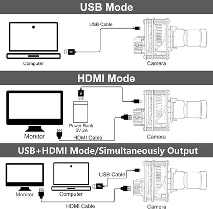 ELP 4K USB HDMI Camera Module Night Vision PC Camera for Computer Monitor with Simultaneous 2X Digital Zoom and 8mp Resolution, Ideal for Security and Laser Engraver Applications