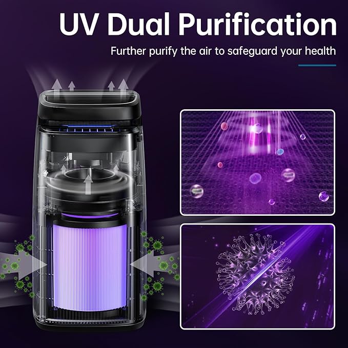 POMORON 4-in-1 Air Purifiers for Home, Air Ionizer Negative Ion Generator, True H13 Filter, UV, Covers 1250 Ft² 99.97% Removal Rate for Pollen Smoke Pet Dander Air Cleaner for Bedroom, MJ002H, Black