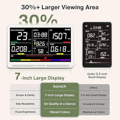 bonoch 16 in 1 Air Quality Monitor Indoor 7" Display 9 AQI+7 AQI Alerts, CO2 Monitor Air Quality Tester for CO2, TVOC, PM2.5 PM1.0 PM10, HCHO Temperature Humidity AQI & Time Air Quality Meter for Home