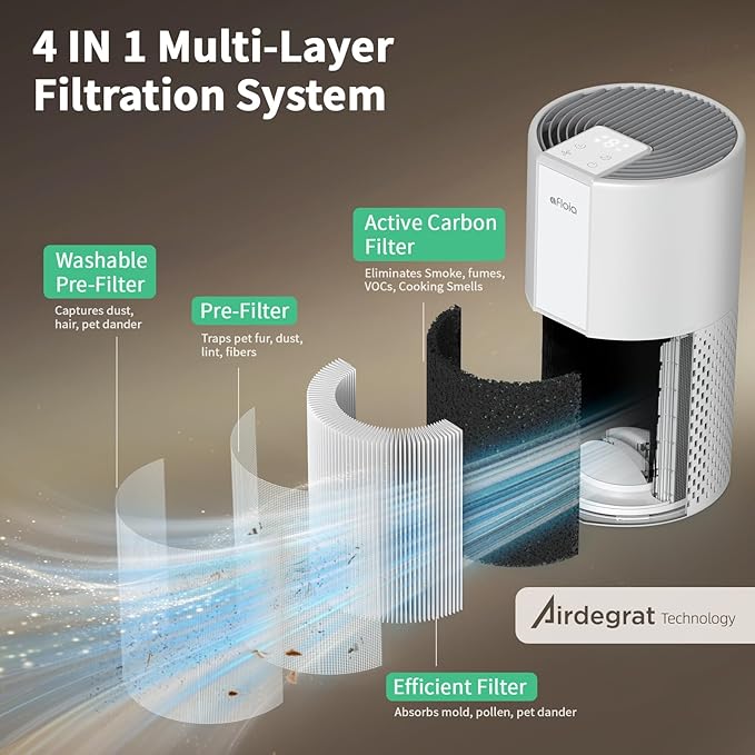 Afloia Air Purifier for Home Bedroom Up to 1076 ft², 4 Stage Filter with Washable Pre Filter for Pets, Quiet Operation, Removes Pet Dander, Hair, Pollen, Dust, Mold, Allergies and Smoke, Pluto White