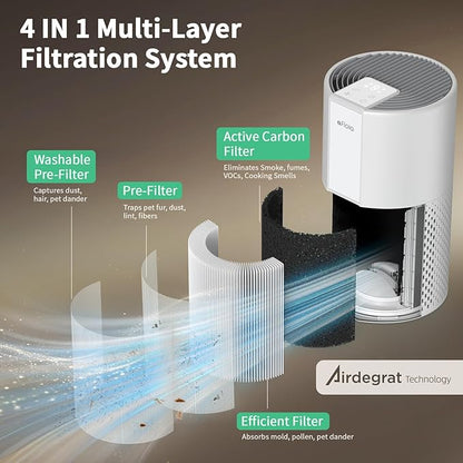 Afloia Air Purifier for Home Bedroom Up to 1076 ft², 4 Stage Filter with Washable Pre Filter for Pets, Quiet Operation, Removes Pet Dander, Hair, Pollen, Dust, Mold, Allergies and Smoke, Pluto White