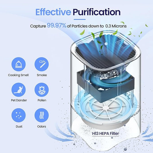 ROSEKM Small Air Purifiers for Home, Mini Air Purifier for Desktop, Bedroom, Office, Car, Room, Portable HEPA Air Purifier Air Cleaner for Smoke, Dust with Night Light