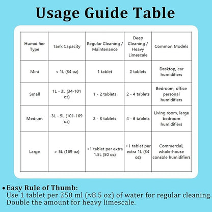 Humidifier Cleaner Tablets – Effortless Descaling Tablets for Humidifiers & Diffusers, Remove Hard Water Stains & Essential Oil Residue, Prevent Buildup for Extended Device Life(40-Pack)