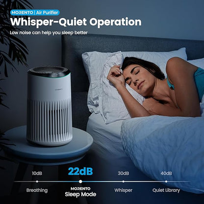 Air Purifiers for Bedroom Home for Smoke Pet Dander Odors, Air Purifier with Sleep Mode Small Air Purifier with Fragrance Sponge for Bedroom Office, Blue Ambient Light, 23dB Quiet, 2 Pack Ivory