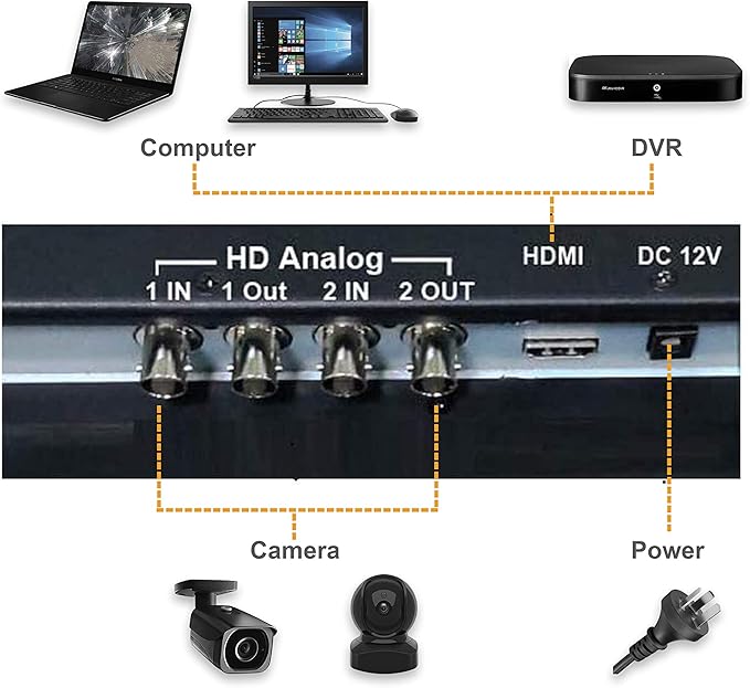 SVD 21.5-Inch 3D LED Professional Security Monitor With BNC HDMI Audio Inputs and BNC Audio Outputs and Build-in Speakers, SVD Advanced Security