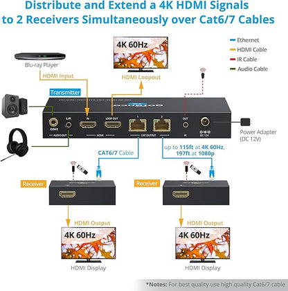 gofanco 1x2 HDMI Extender/Splitter over CAT6/7 – 1080p up to 197ft(60m), 4K60Hz up to 115ft(35m), HDR, HDCP 2.2,IR,EDID,PoC,Loopout,5.1-ch Digital Audio, Coaxial/Analog Audio Extraction (HD20Ext-2Pv2)
