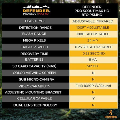 Browning Defender Pro Scout Max HD 24MP Dual SIM Cellular Trail Camera - Ultra High Gain Antenna, Smart Infrared Video, 100' Detection Range & Smartphone App Compatibility (OVIX Camo)