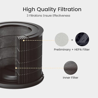 Smartmi Replacement Filter for Air Purifier P1, H13 True HEPA Filter, Preliminary Layer and Inner Filter, Absorbs Pollen, Odors, Smog, Smoke and Pet Hair at Home, Office