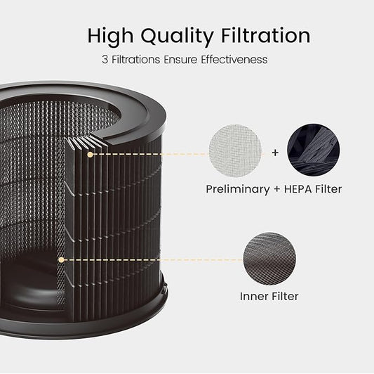 Smartmi Replacement Filter for Air Purifier P1, H13 True HEPA Filter, Preliminary Layer and Inner Filter, Absorbs Pollen, Odors, Smog, Smoke and Pet Hair at Home, Office