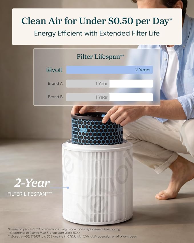 LEVOIT HEPA Air Purifier for Home Bedroom, Allergies Defense, Eleva 300X | 3-Channel Air Quality Monitor, AHAM VERIFIDE, Cover Up to 1200ft², Quiet Smart Room Purifier with AI Insight for Better Sleep | 3-Channel Air Quality Monitor, AHAM VERIFIDE, Cov...