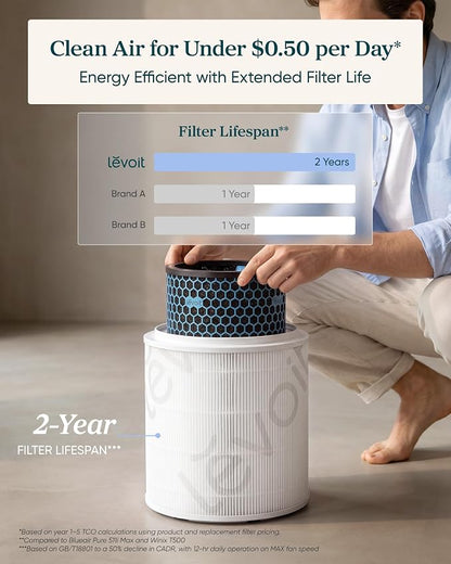 LEVOIT HEPA Air Purifier for Home Bedroom, Allergies Defense, Eleva 300X | 3-Channel Air Quality Monitor, AHAM VERIFIDE, Cover Up to 1200ft², Quiet Smart Room Purifier with AI Insight for Better Sleep | 3-Channel Air Quality Monitor, AHAM VERIFIDE, Cov...