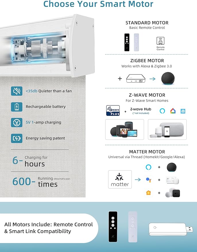 SmartWings Motorized Smart Blinds with Remote, Custom Automatic 100% Blackout Roller Shade Compatible with Alexa/Homekit/Google, Electric Smart Blinds for Indoor Windows, Vigor White