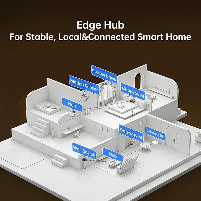 Smart Home Hub M Gateway for Advanced Automation, Matter Controller, Thread Border Router, Features Zigbee, Bluetooth, Wi-Fi, PoE, Supports Alexa, Apple HomeKit, SmartThings, Home Assistant, IFTTT