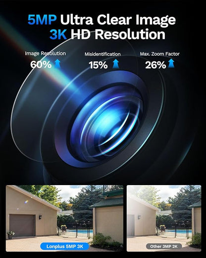 LongPlus 5MP 3K Safe View Window Camera for Home Security, 5G & 2.4Ghz WiFi6 Safeview Window Camera Human Detection Alert, AI Full Color Night Vision, Easy Magnetic Mount for Window